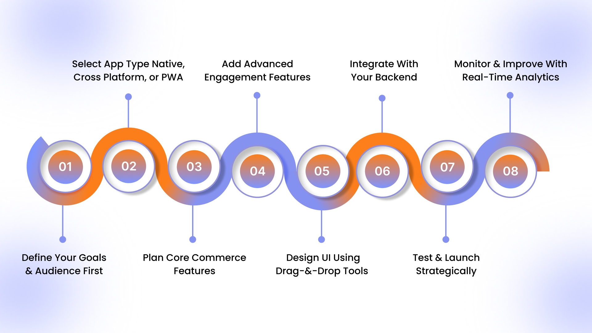 8 Key Steps to Build an e-Commerce Mobile App