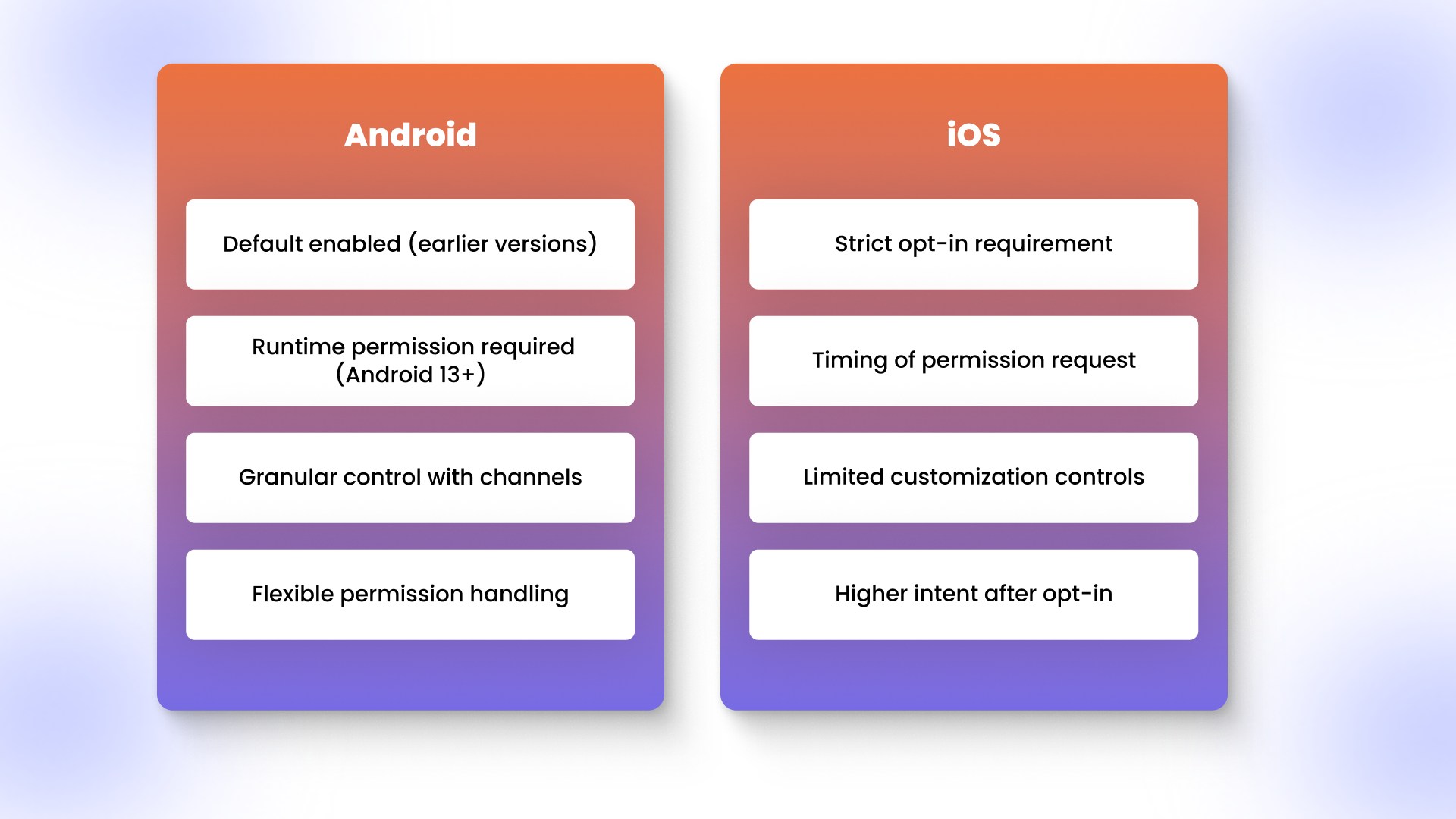 Push Notification Permission Differences on Android vs iOS