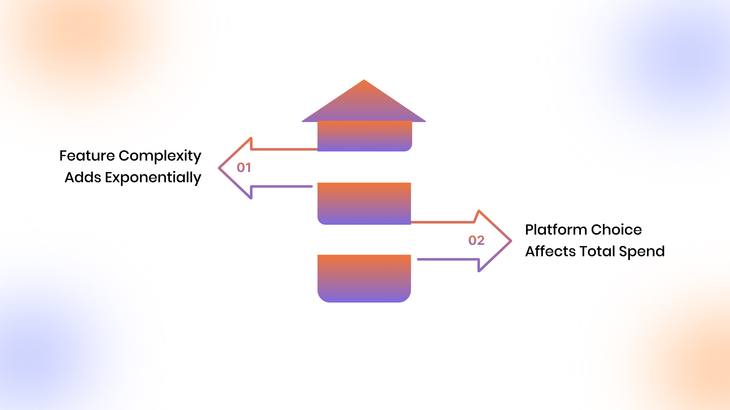 Why Mobile App Development Costs Vary So Dramatically?