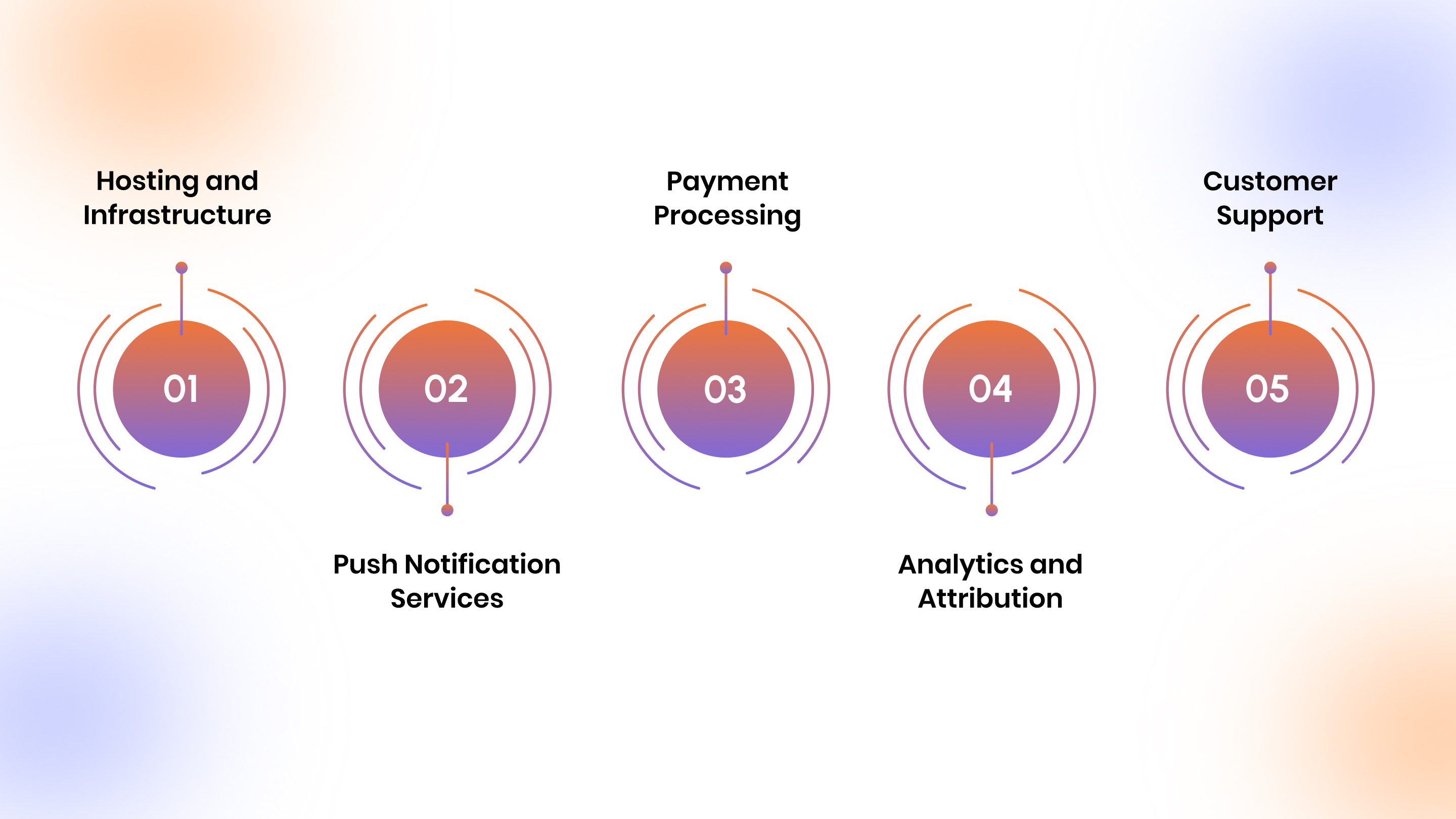 Hidden Costs You Need to Budget For