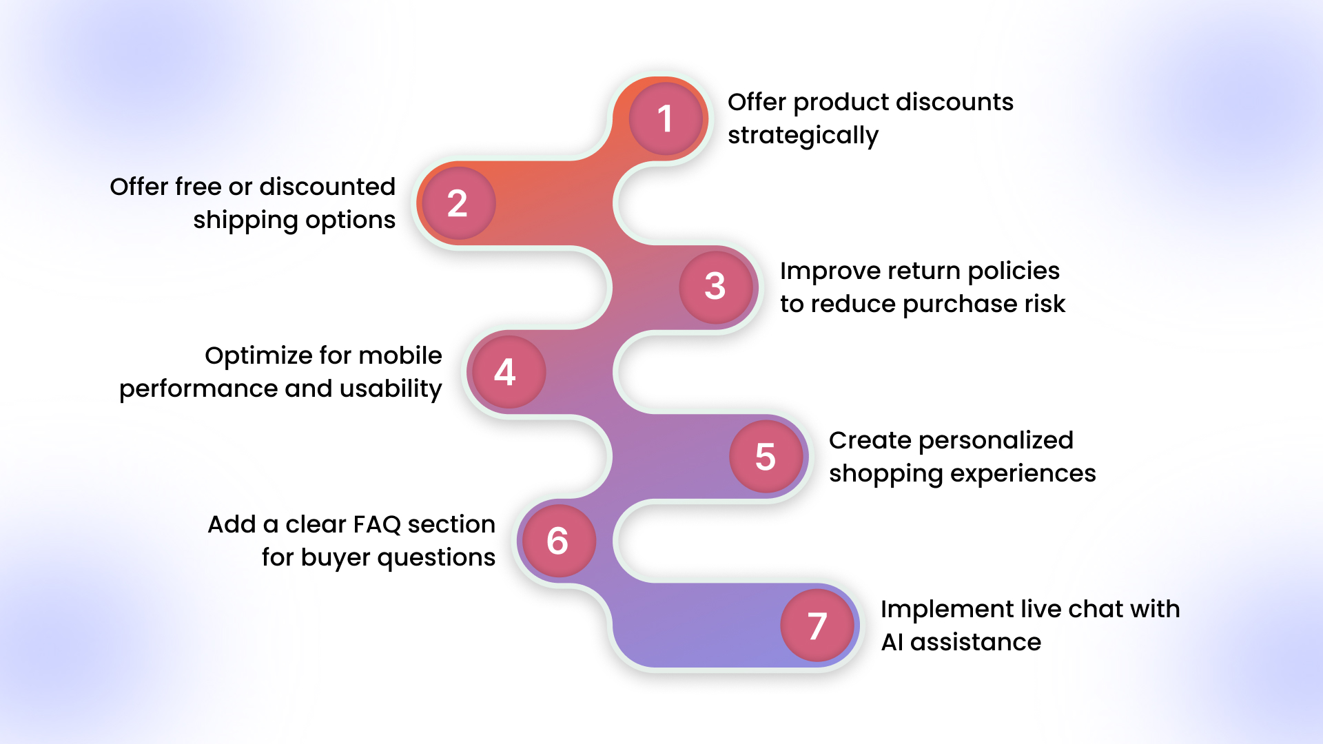 E-Commerce CRO Checklist for Scaling Brands to Start Testing Improvements Faster