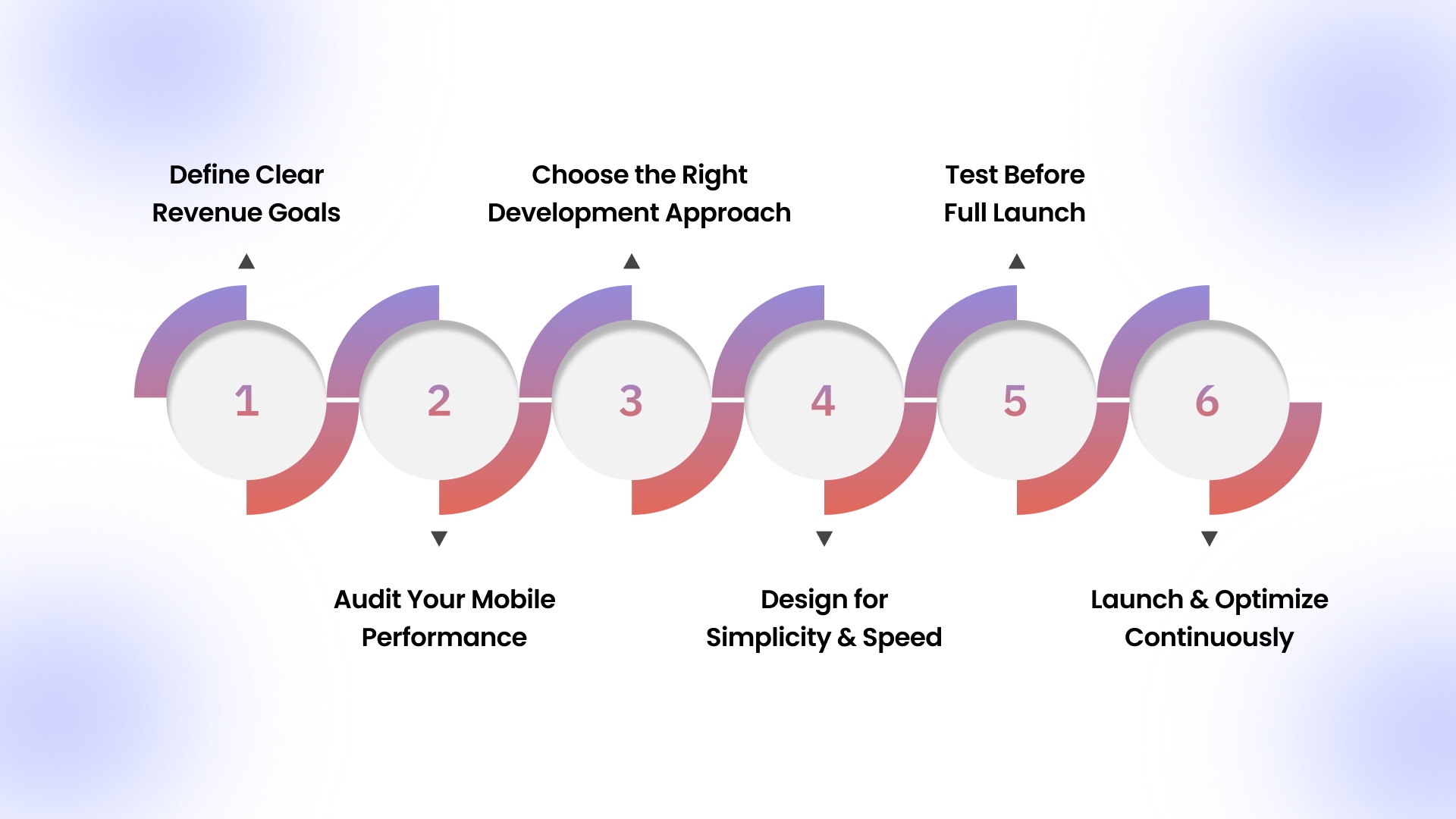Step-by-Step Path to Launching Your App