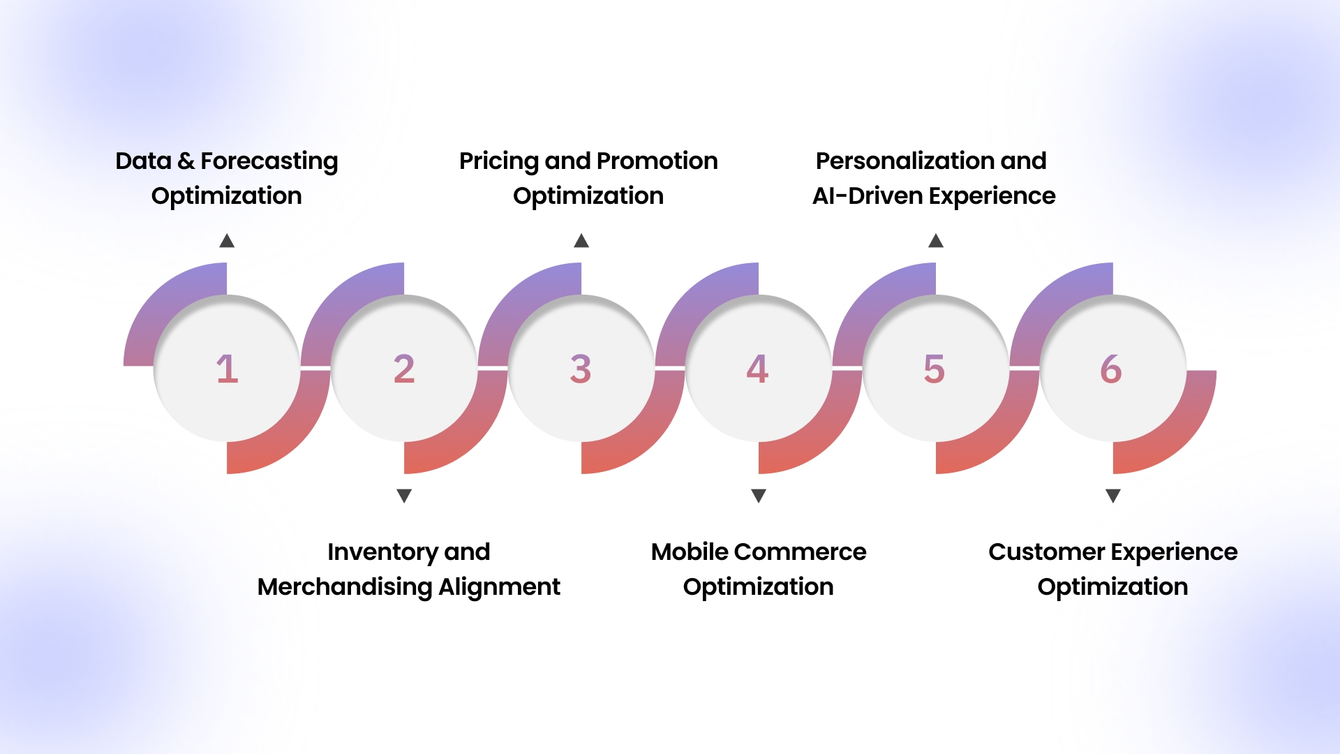 6 Strategies to Optimize Your Store Before Peak Shopping Surges