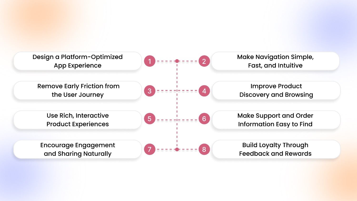 8 Ways to Improve Customer Experience with an Ecommerce Mobile App