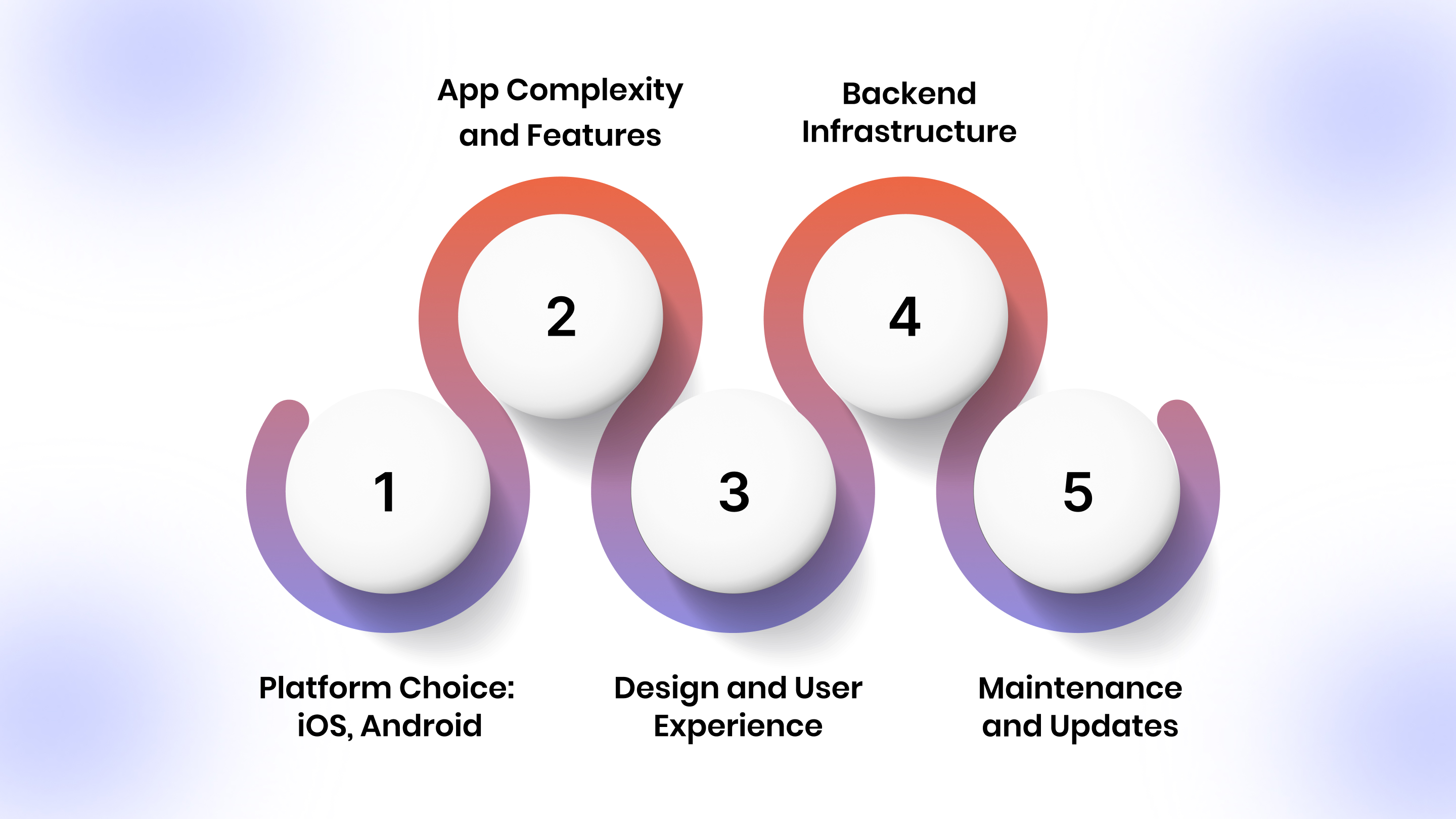 What Determines E-commerce App Development Cost?