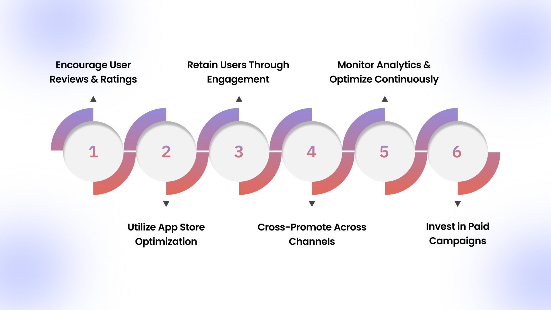 6 Post-Launch Growth and Marketing Strategies for Your App