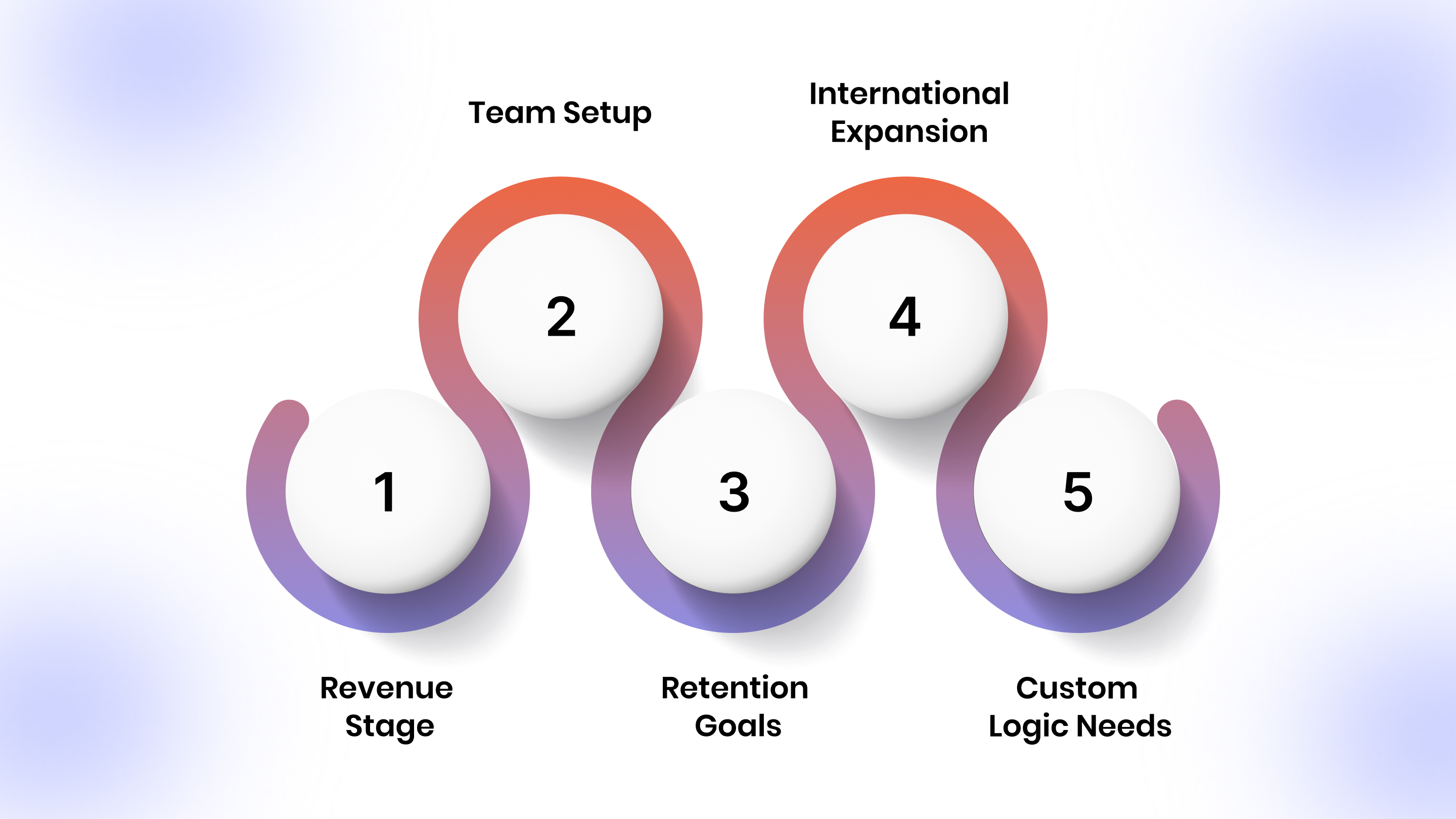 How to Choose the Right Ecommerce Mobile App Builder for Your Brand?