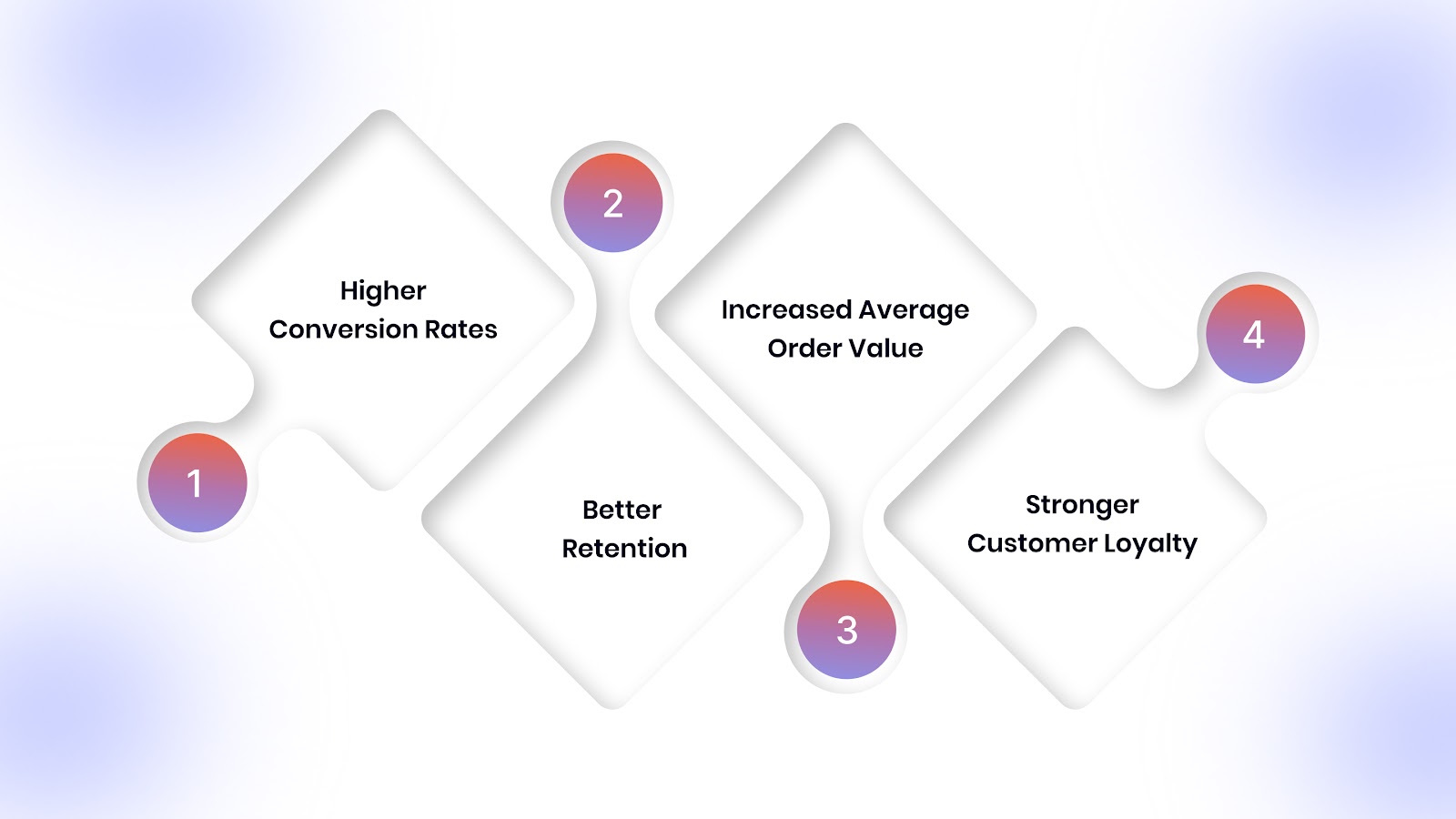 Mobile Apps Outperform Mobile Websites