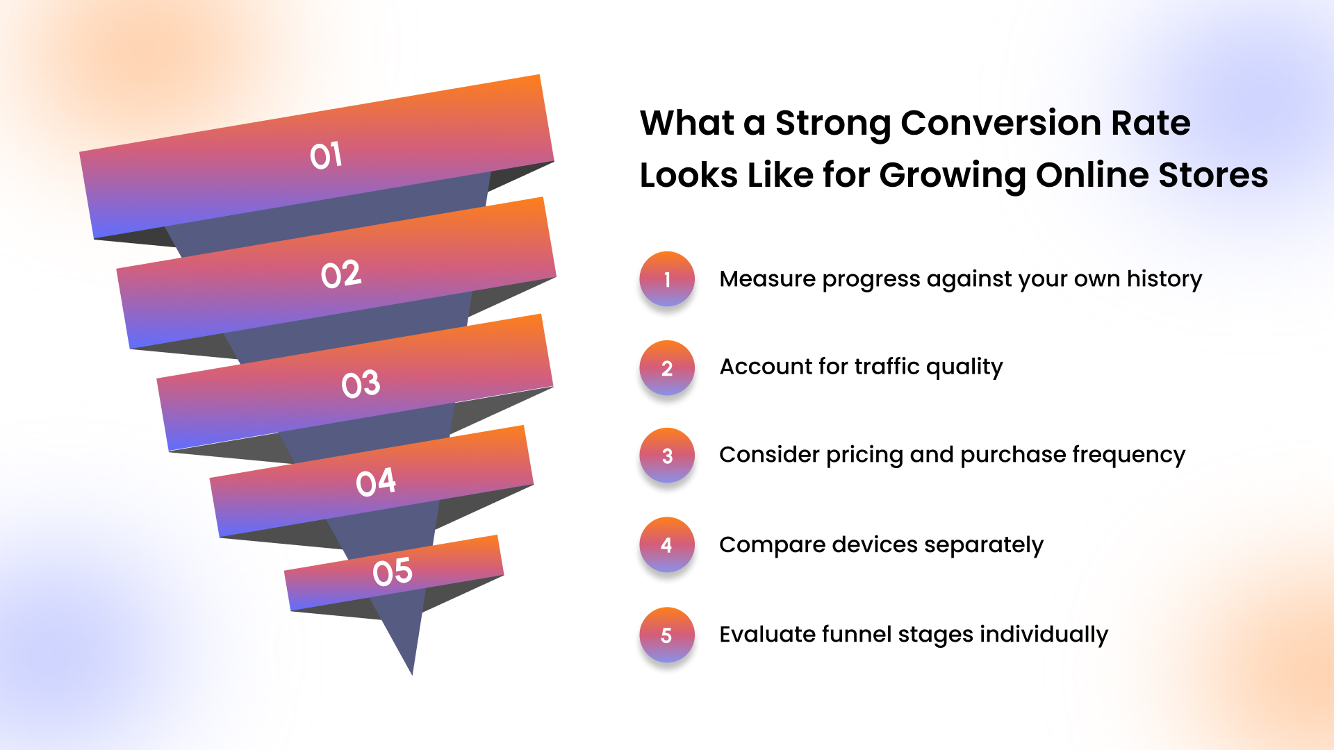 What a Strong Conversion Rate Looks Like for Growing Online Stores