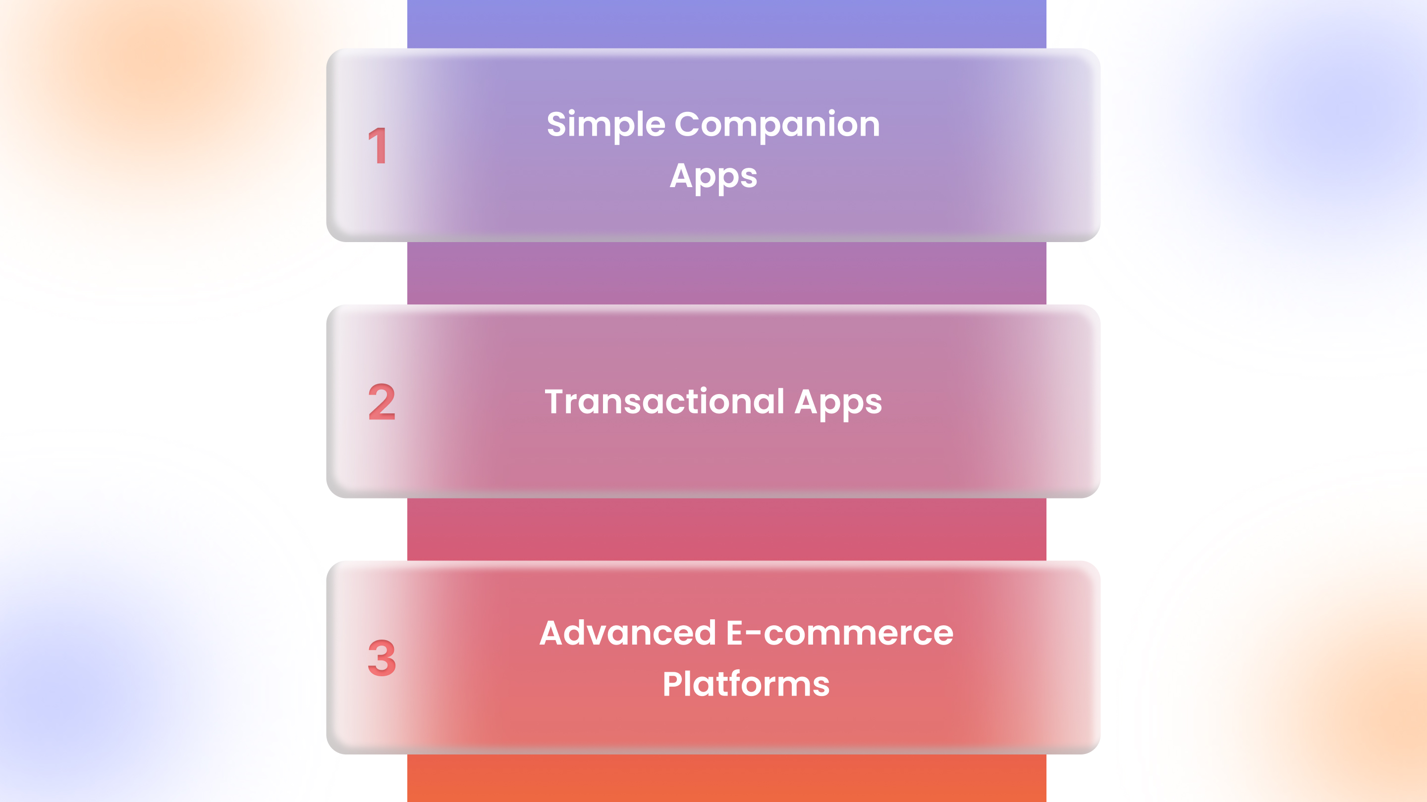 App Cost Ranges Based on Ecommerce App Type