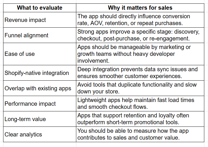 Choose the Best Shopify Apps to Increase Sales