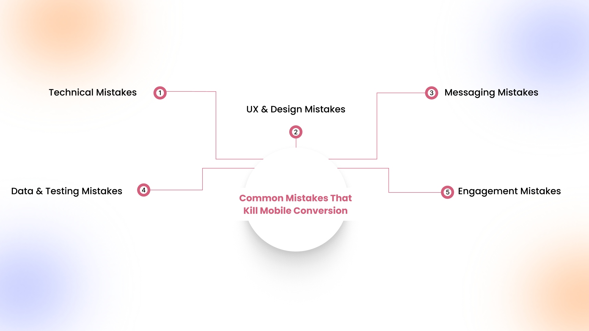 Common Mistakes That Kill Mobile Conversion