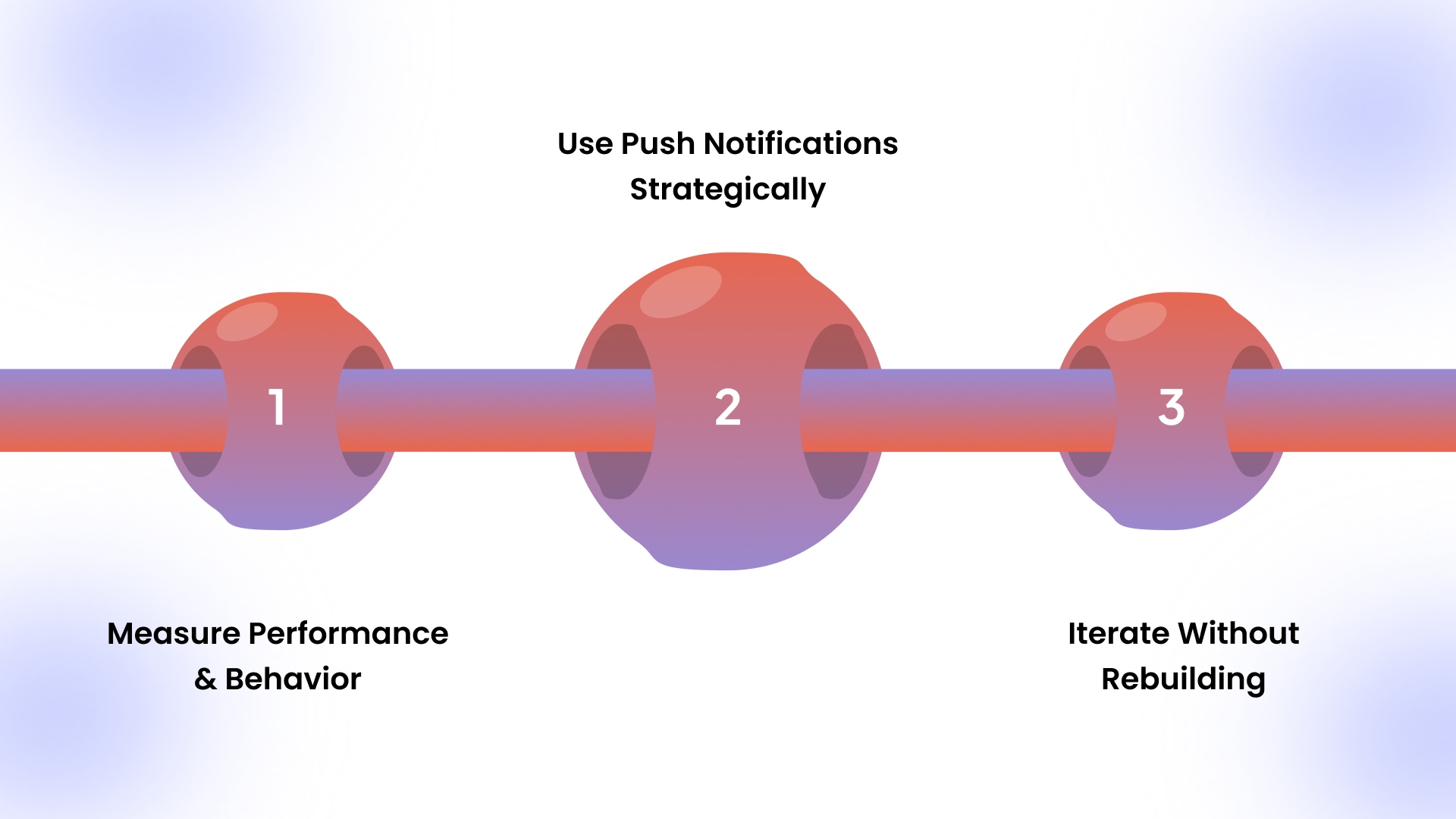 Follow this Post-Launch Strategies
