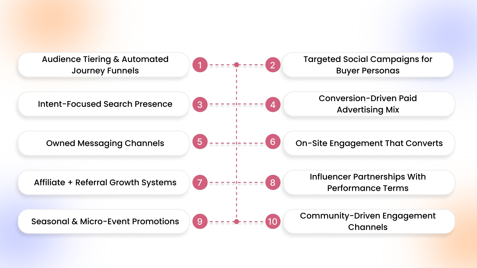 High-Impact Ways to Promote Your Shopify Store