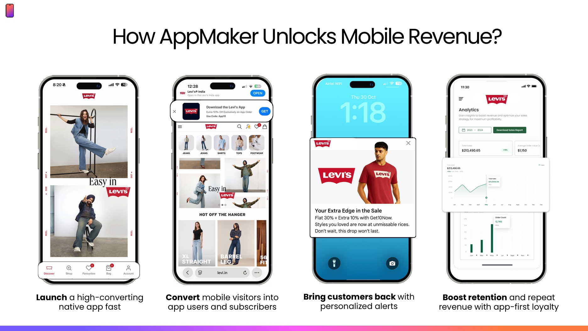 How AppMaker Helps Boost Mobile Revenue?