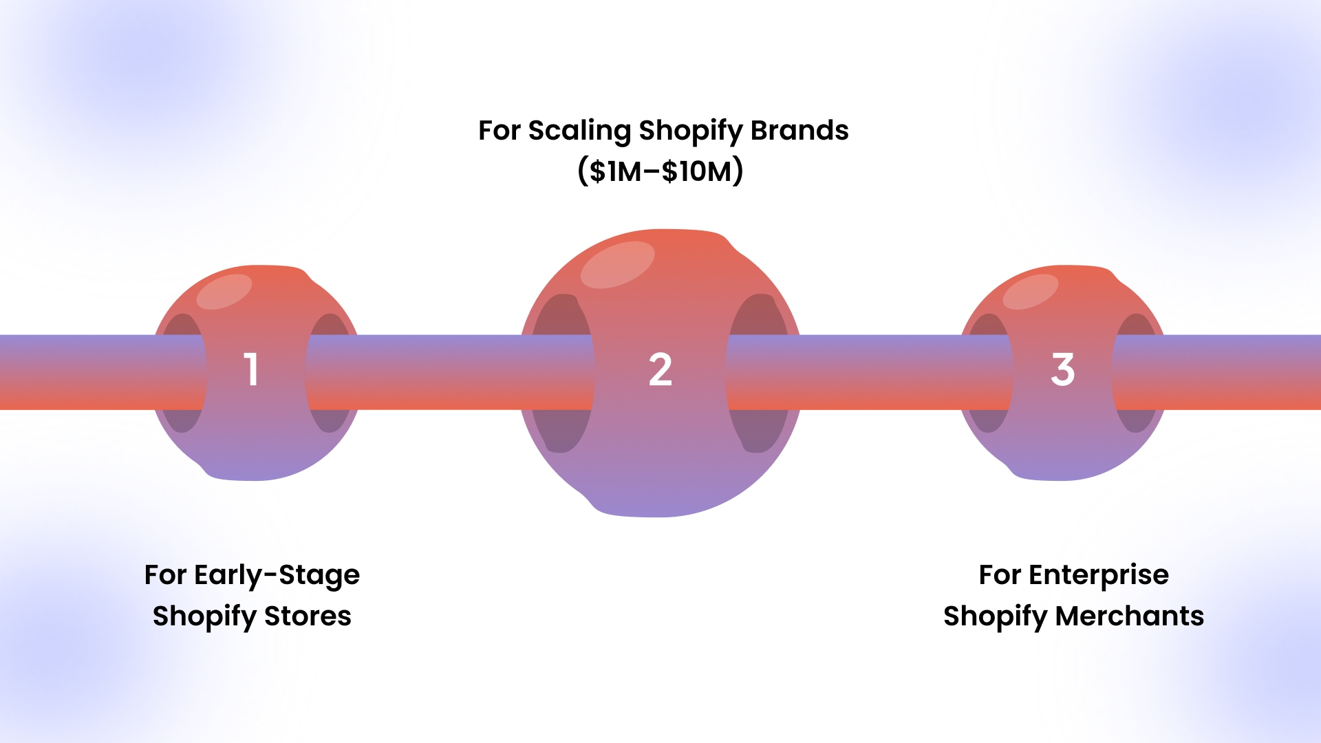 How to Choose the Right Shopify App Option