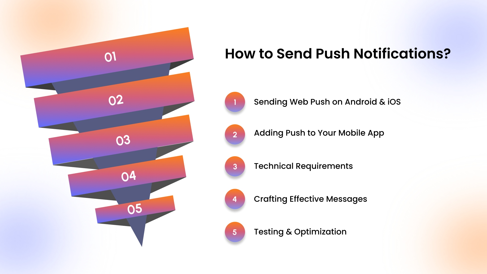 How to Send Push Notifications