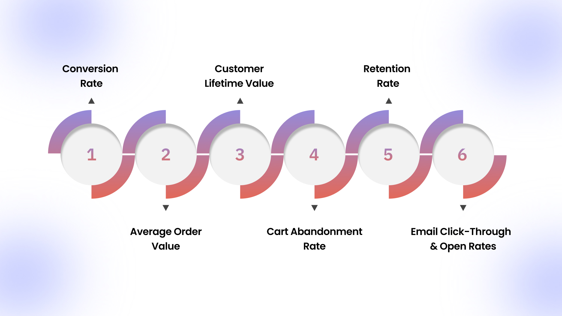 KPIs and Metrics to Track for Maximum Returns