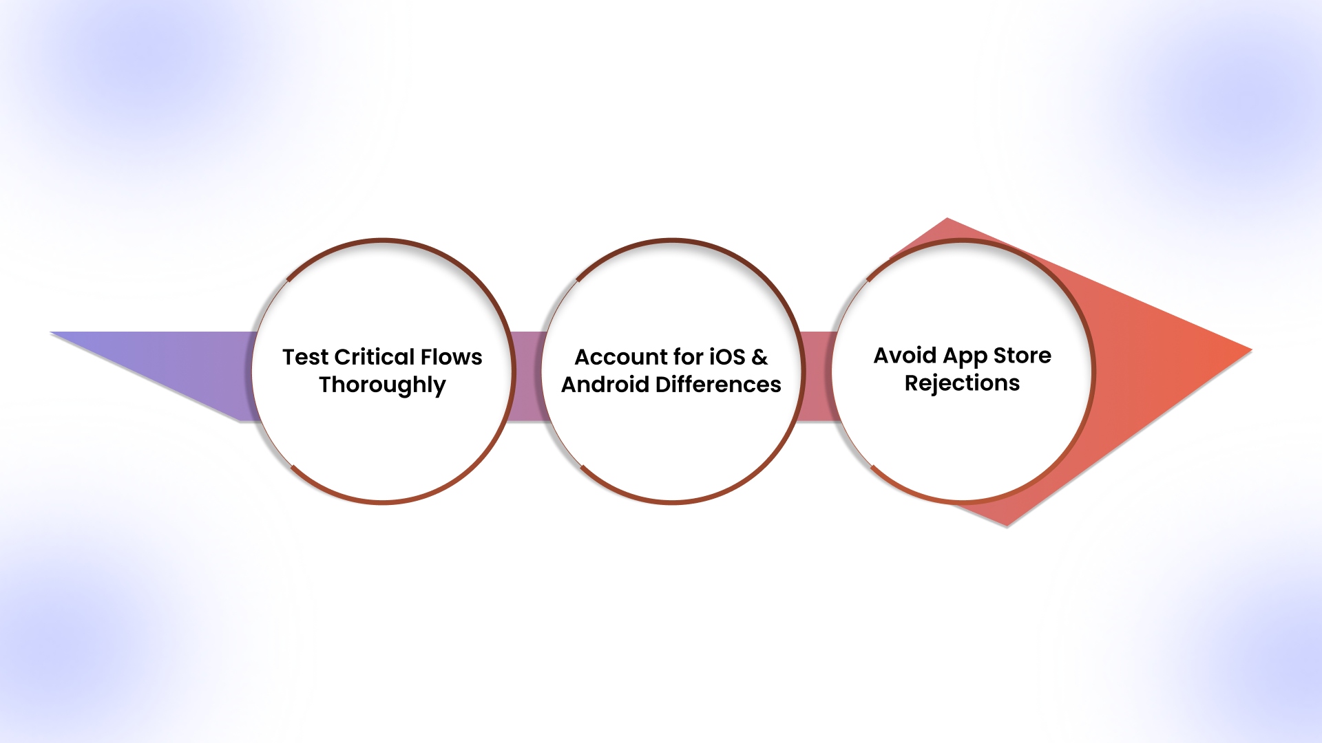 Key Testing and Deployment Practices to Follow