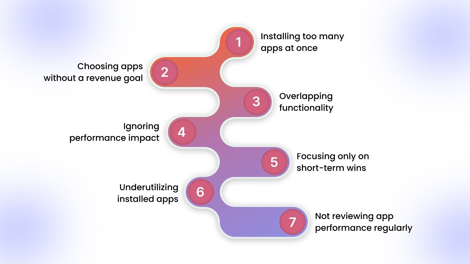 Mistakes to Avoid When Choosing Shopify Apps