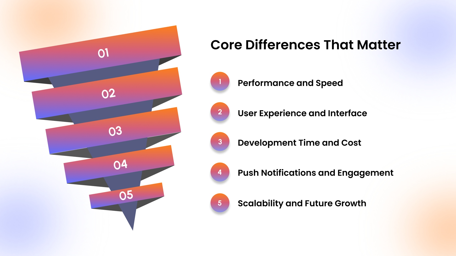 Native vs Hybrid Apps for Shopify Stores: Core Differences That Matter