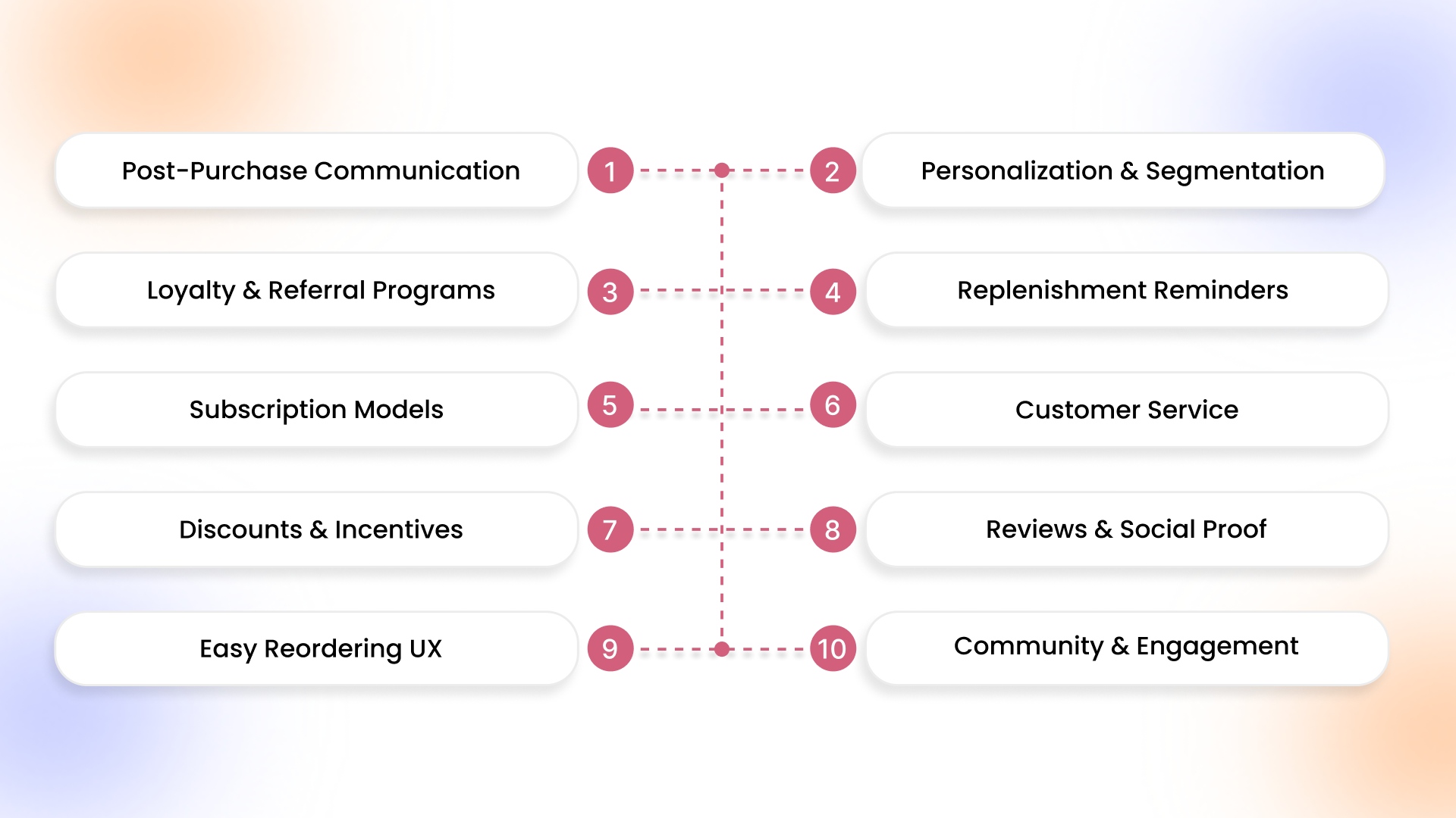 Proven Strategies to Improve Repeat Customer Rate