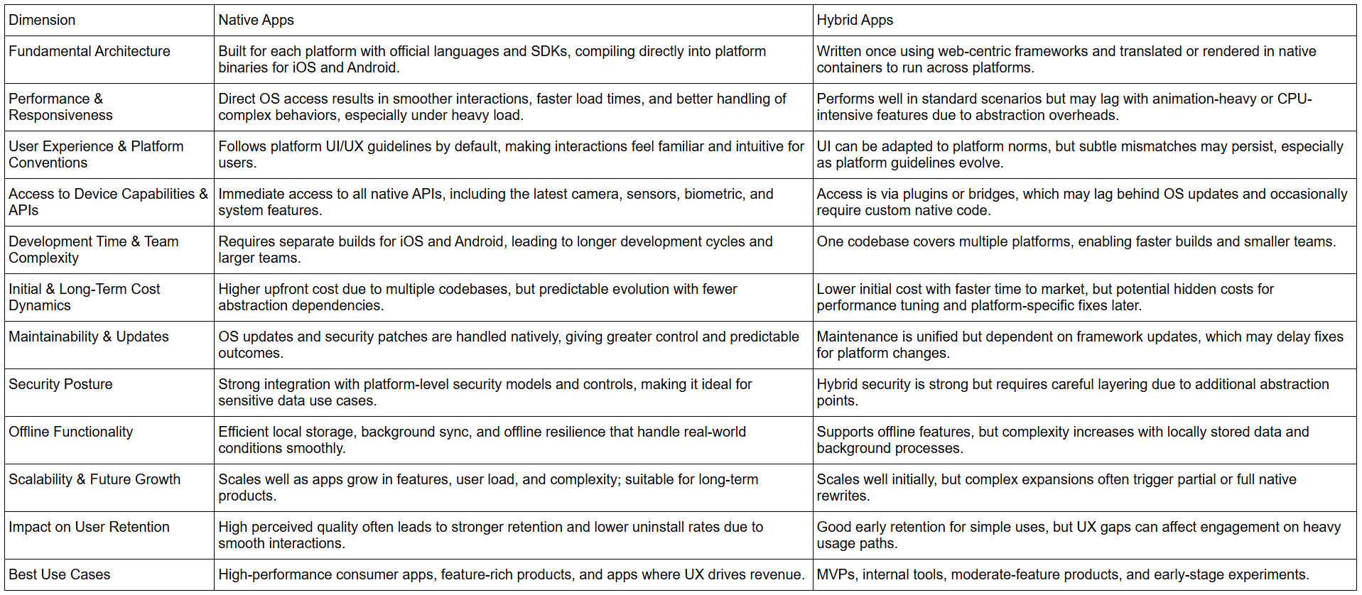 Mobile App Native vs Hybrid: 10 Core Differences That Matter