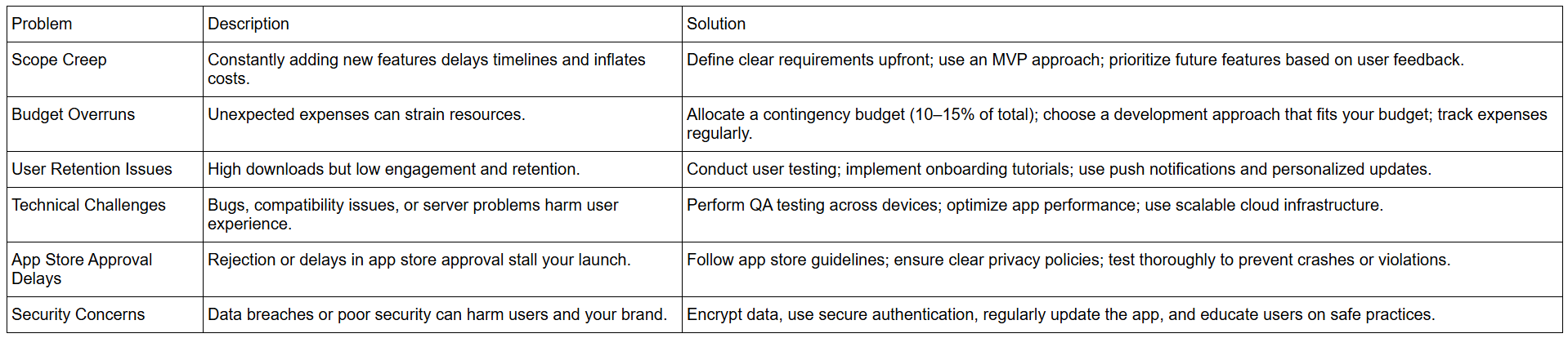 7 Common Mistakes That Derail Your Business App