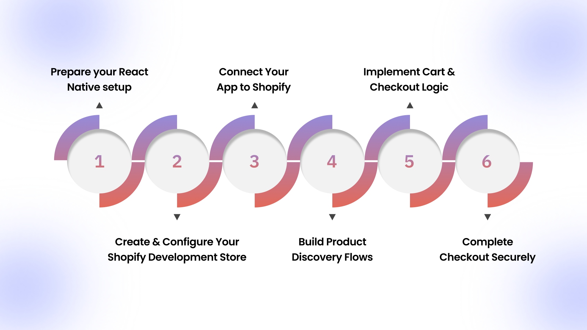 Step-by-Step: Building the Core Shopify App Experience