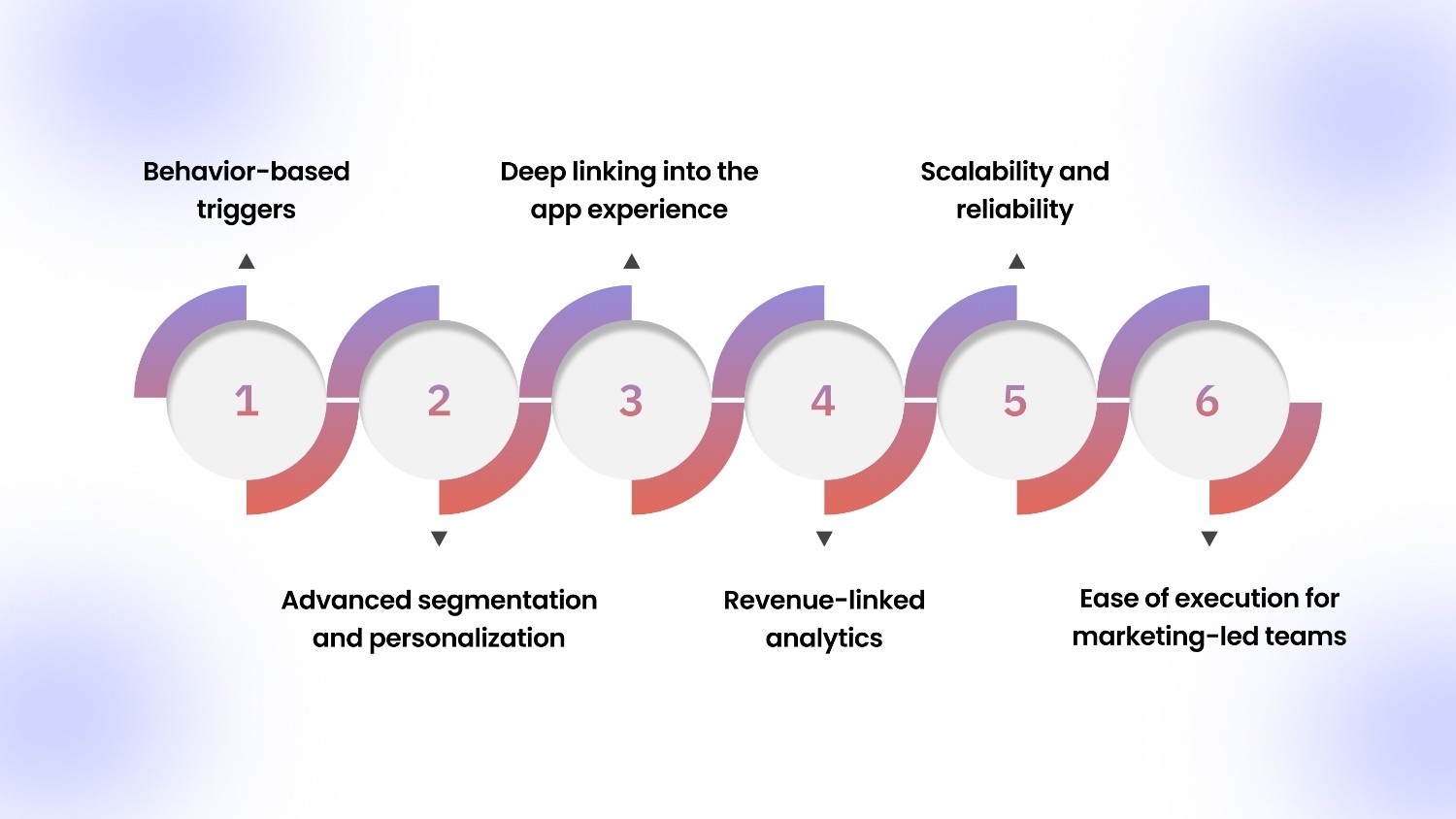 The best platforms share these core capabilities