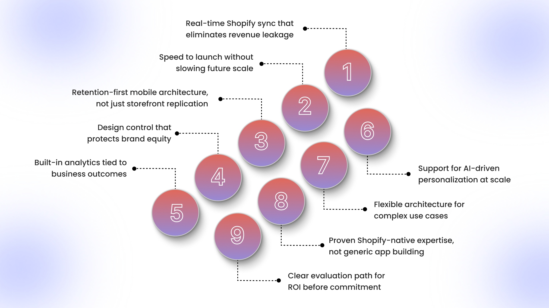 What Defines the Best Shopify Mobile App Builder?