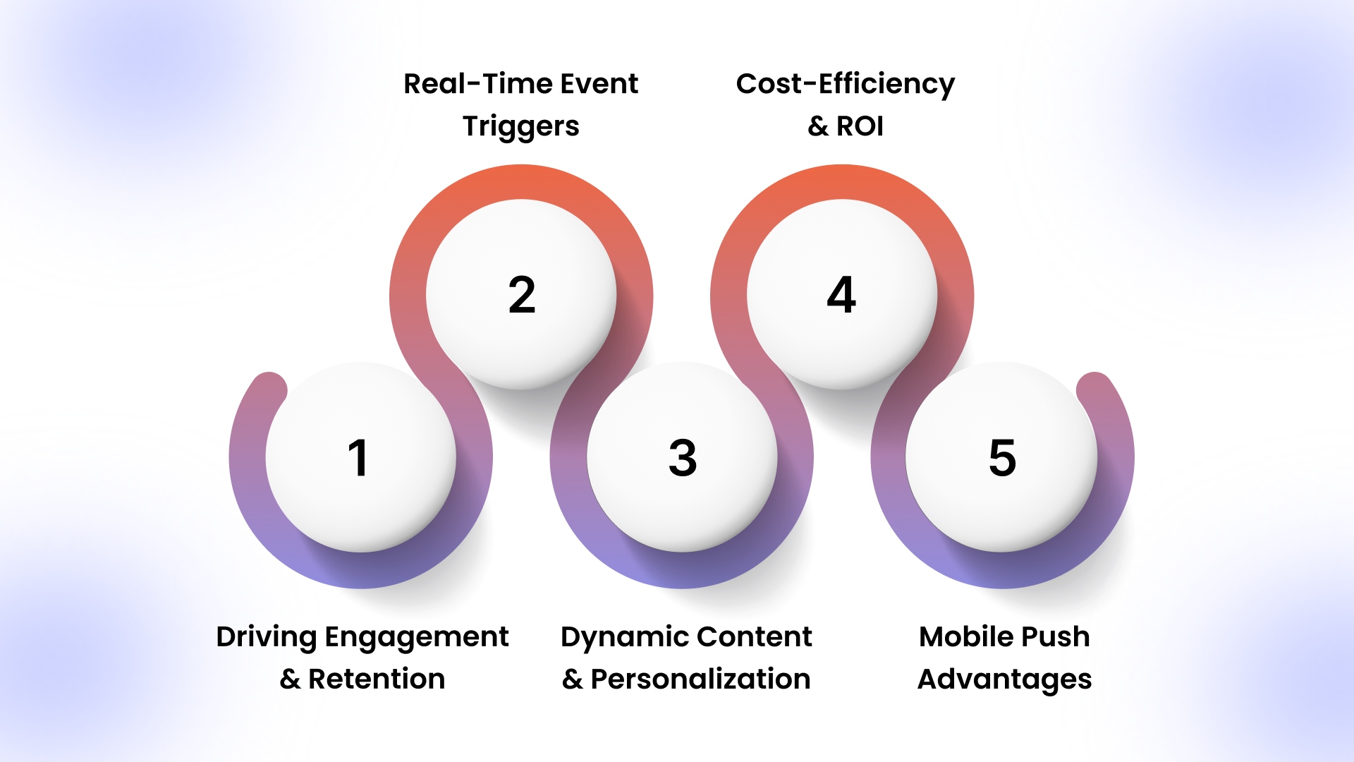 Why Push Notifications Matter for Ecommerce Brands?