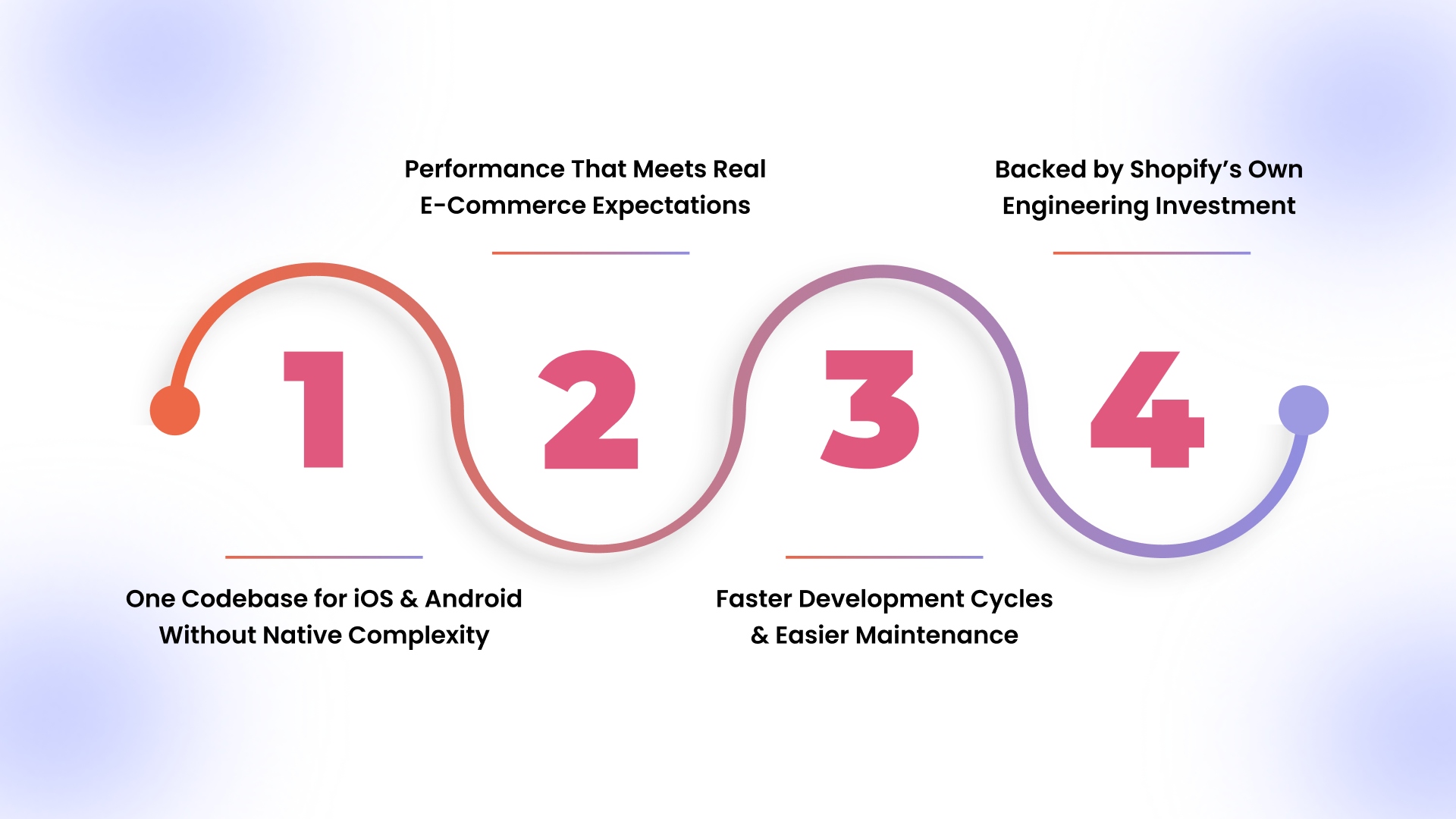 Why React Native Is a Smart Choice for Shopify Mobile Apps?