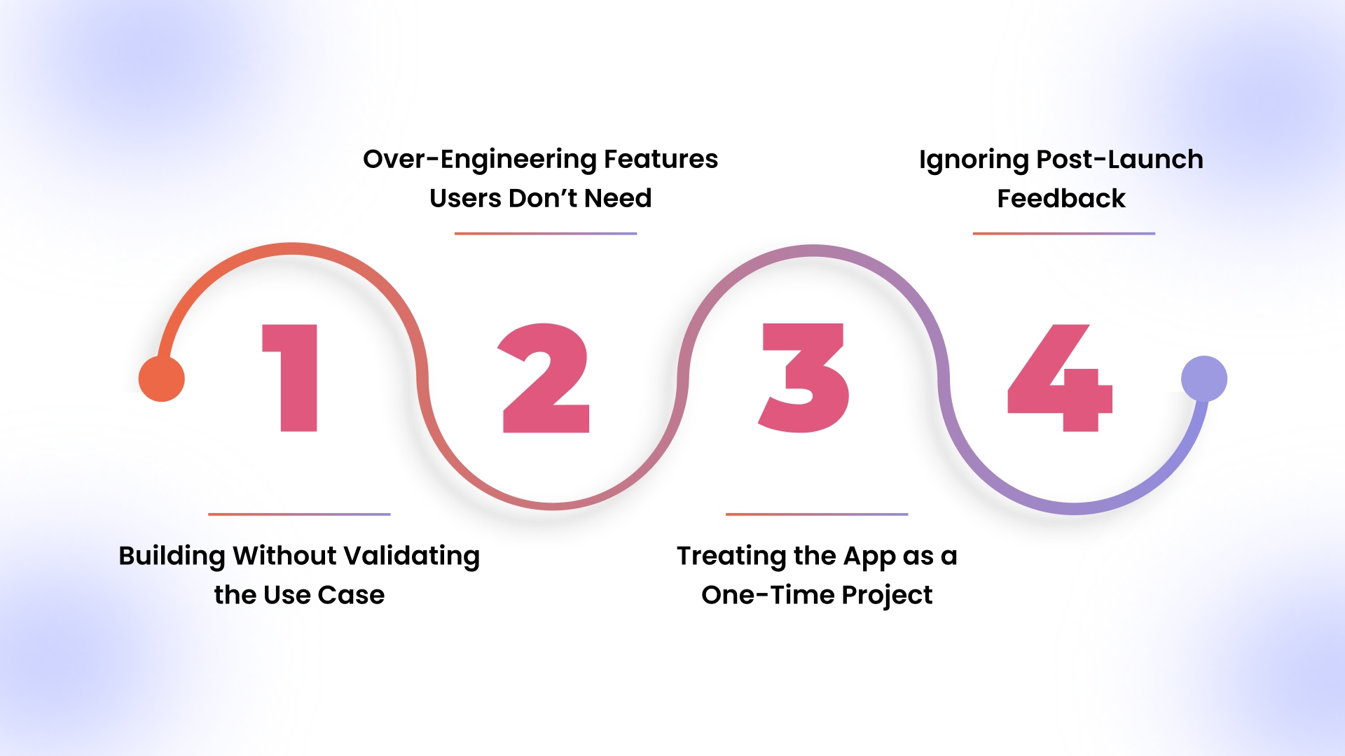 Common Mistakes to Avoid