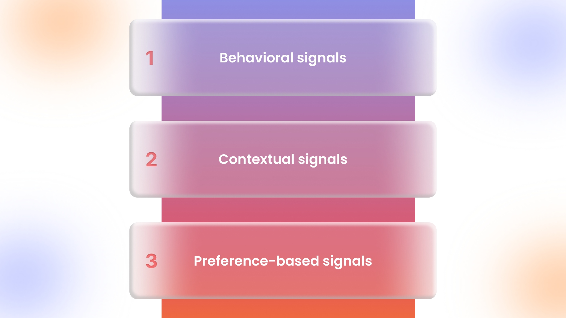 User Data Signals That Power Personalization