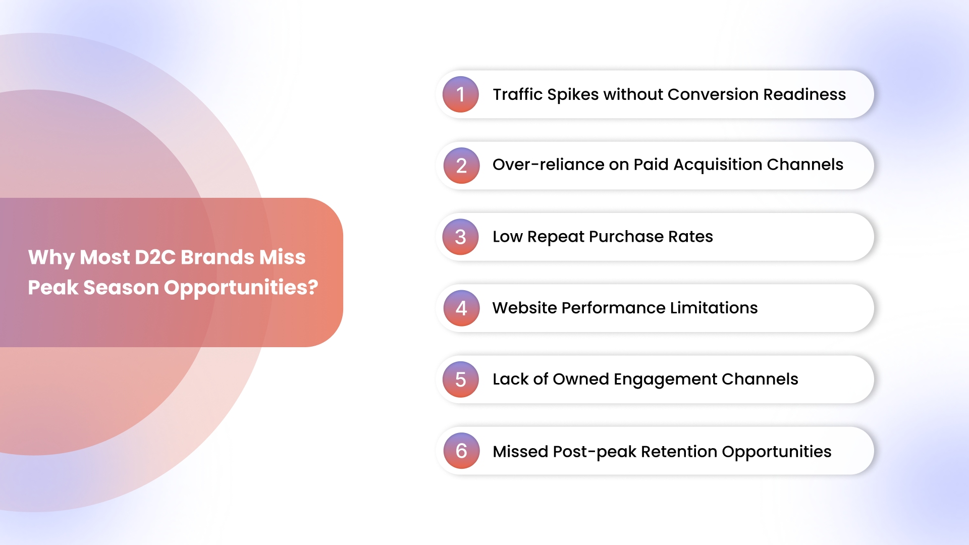 Why Most D2C Brands Miss Peak Season Opportunities?