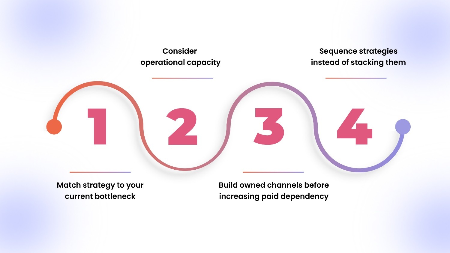 How to Choose the Right Shopify Store Marketing Strategy for Your Growth Stage